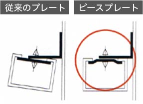 従来のプレートとピースプレートの比較